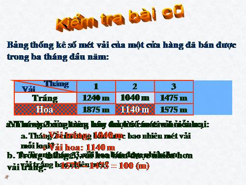 Luyện tập số liệu thống kê