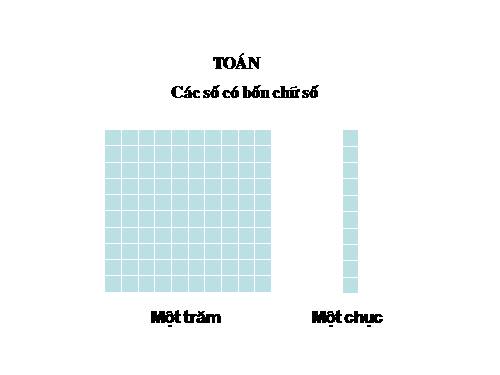 Các số có bốn chữ số