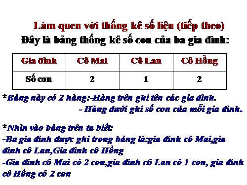 Làm quen với thống kê số liệu (tiếp theo)