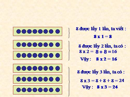Bảng nhân 8