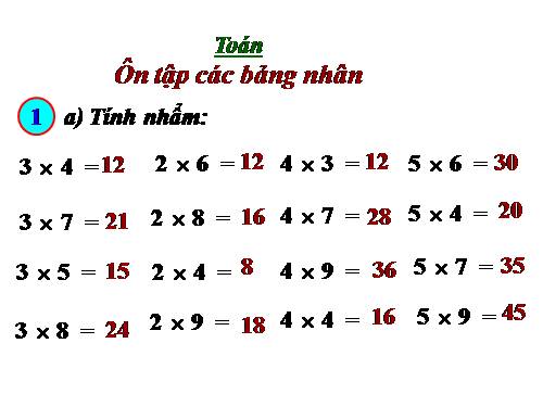 Ôn tập các bảng nhân