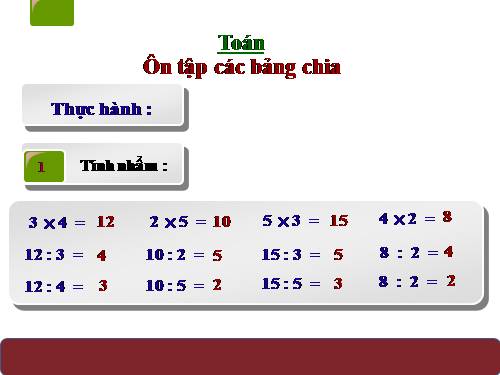 Ôn tập các bảng chia