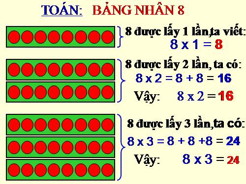 Bảng nhân 8