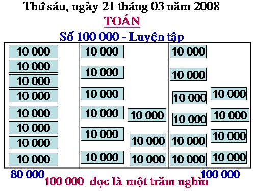 Số 100 000 - Luyện tập