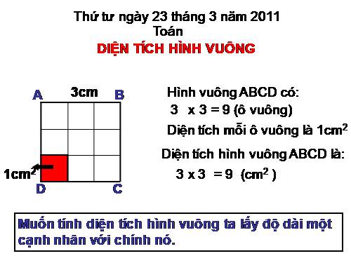 Diện tích hình vuông