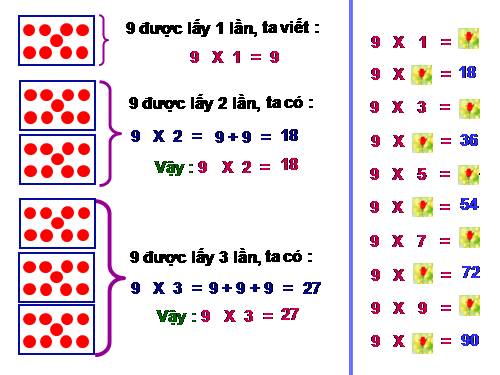 Bảng nhân 9