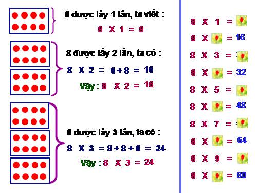 Bảng nhân 8