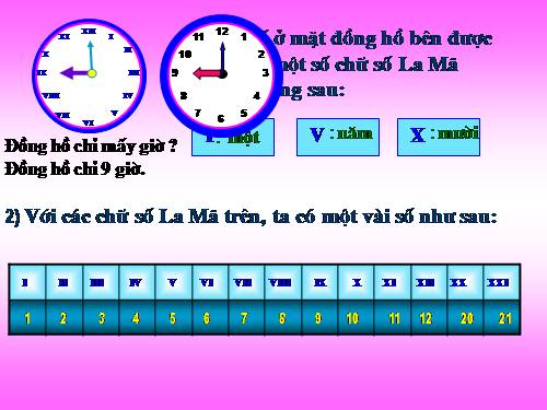 Làm quen với chữ số La Mã