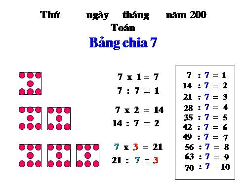 Bảng chia 7