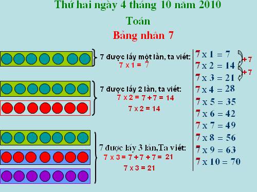 Bảng nhân 7