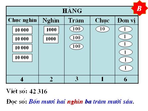 Các Bài giảng khác thuộc Chương trình Toán 3