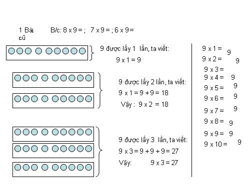 Bảng nhân 9- Lớp 3