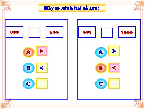So sánh các số trong phạm vi 10 000