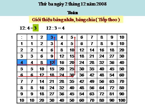 Giới thiệu bảng chia