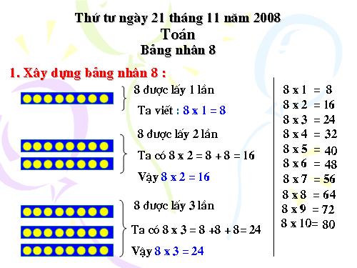 Bảng nhân 8