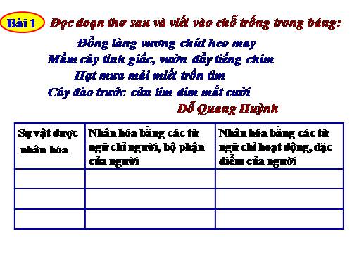 Tuần 33. Nhân hoá