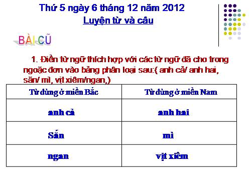 Tuần 14. Ôn tập về từ chỉ đặc điểm. Ôn tập câu Ai thế nào?