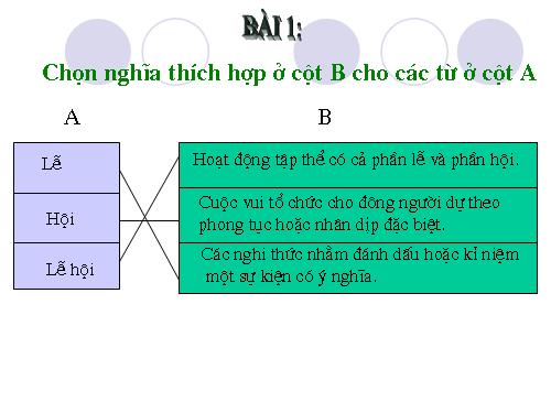 mở rộng vốn từ lễ hội