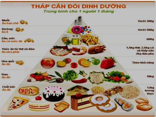 Bài 10. Ăn nhiều rau và quả chín, sử dụng thực phẩm sạch và an toàn