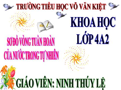 Bài 23. Sơ đồ vòng tuần hoàn của nước trong tự nhiên