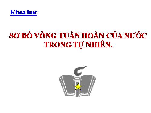 Bài 23. Sơ đồ vòng tuần hoàn của nước trong tự nhiên
