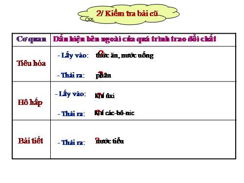 Bài 4. Các chất dinh dưỡng có trong thức ăn. Vai trò của chất bột đường