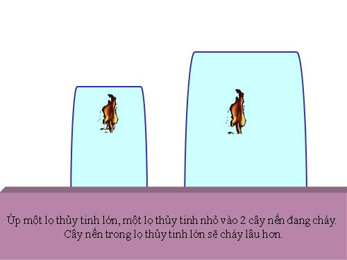 Bài 35. Không khí cần cho sự cháy