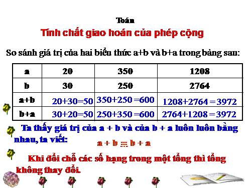 Tính chất giao hoán của phép cộng