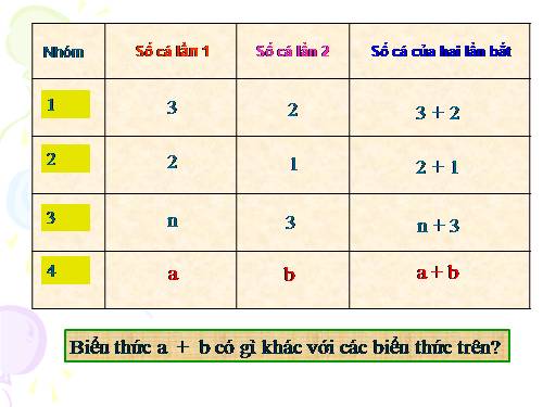 Biểu thức có chứa hai chữ