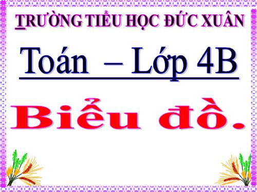 Biểu đồ