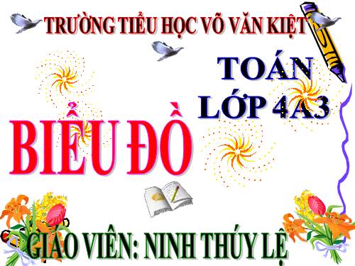 Biểu đồ