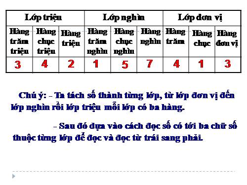 Triệu và lớp triệu