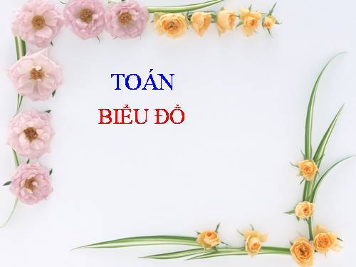 Biểu đồ