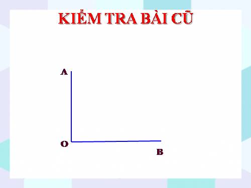 Góc nhọn, góc tù, góc bẹt