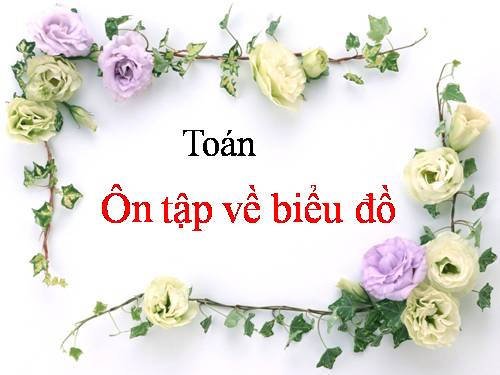 Ôn tập về biểu đồ