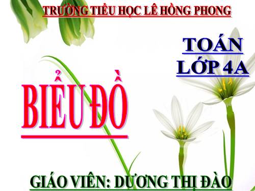 Biểu đồ