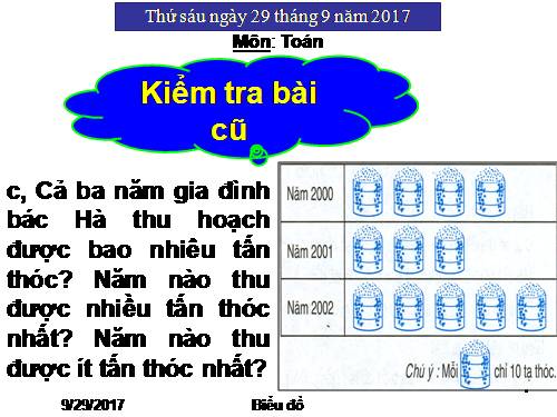 Biểu đồ (tiếp theo)