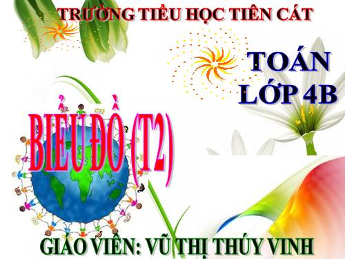 Biểu đồ (tiếp theo)