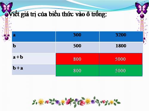 Tính chất giao hoán của phép cộng