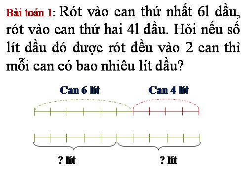 Tìm số trung bình cộng