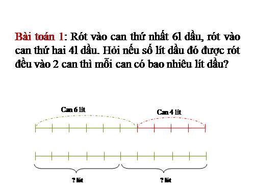 Tìm số trung bình cộng