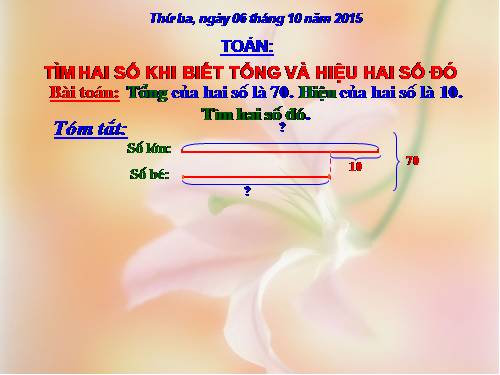 Tìm hai số khi biết tổng và hiệu của hai số đó