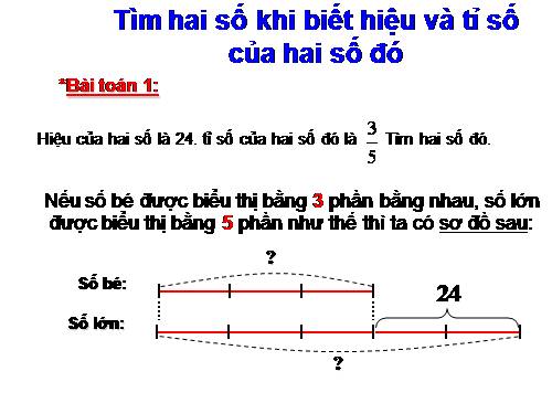 Tìm hai số khi biết hiệu và tỉ số của hai số đó