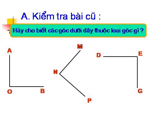 Góc nhọn, góc tù, góc bẹt