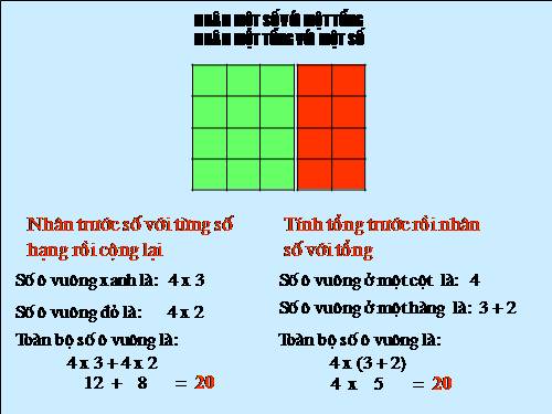 Nhân một số với một tổng