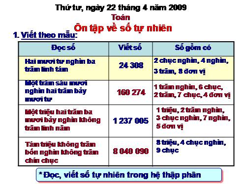 Ôn tập về số tự nhiên