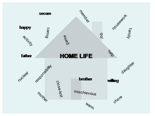 Tap huan mind map