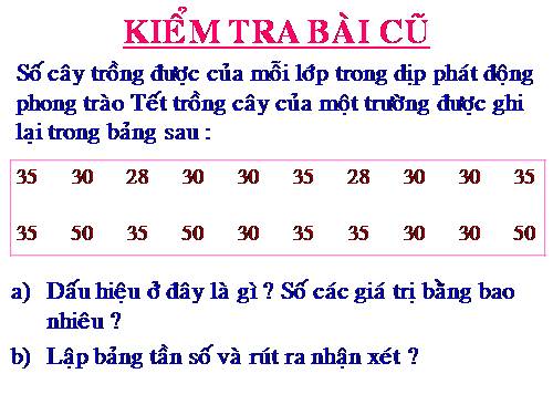 Biểu đồ