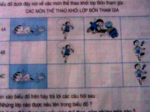 Biểu đồ