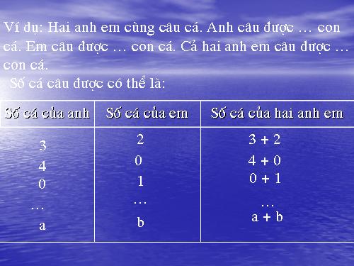 Biểu thức có chứa hai chữ